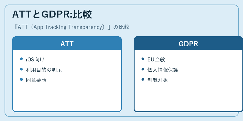 ATTとGDPR:比較