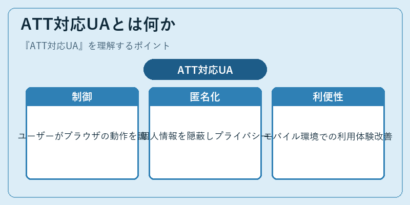 ATT対応UAとは何か