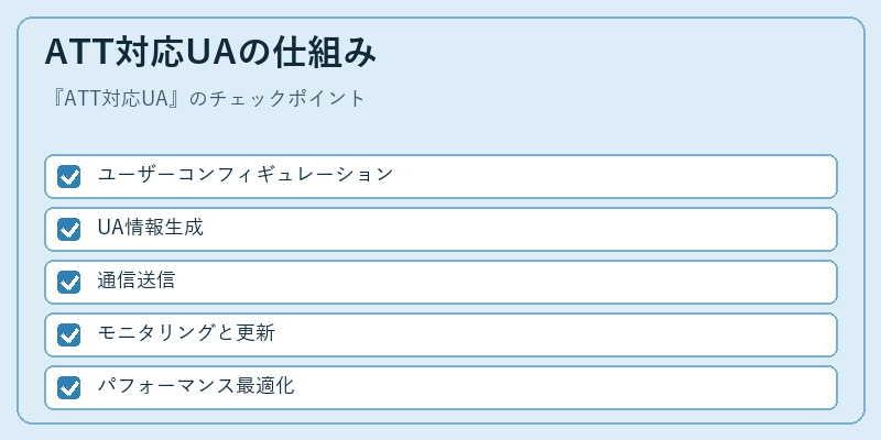 ATT対応UAの仕組み