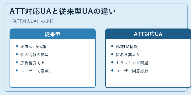 ATT対応UAと従来型UAの違い