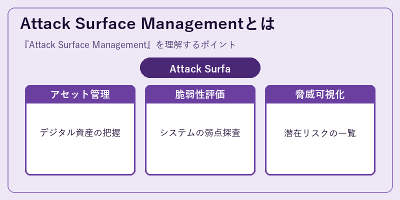 Attack Surface Managementとは