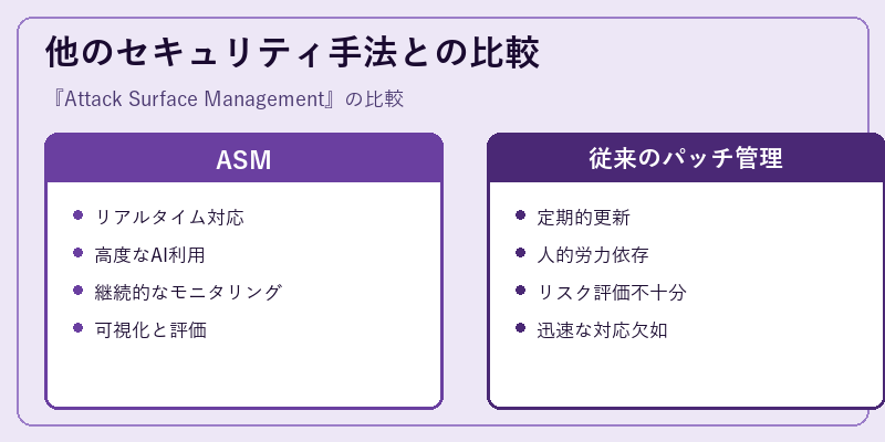 他のセキュリティ手法との比較