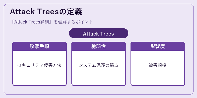 Attack Treesの定義