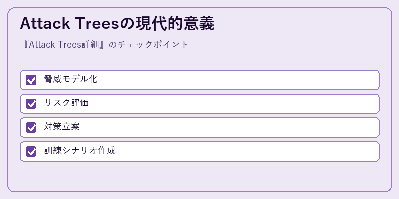 Attack Treesの現代的意義