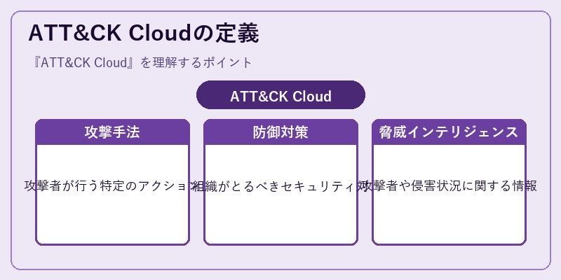 ATT&CK Cloudの定義