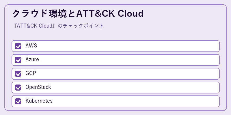 クラウド環境とATT&CK Cloud