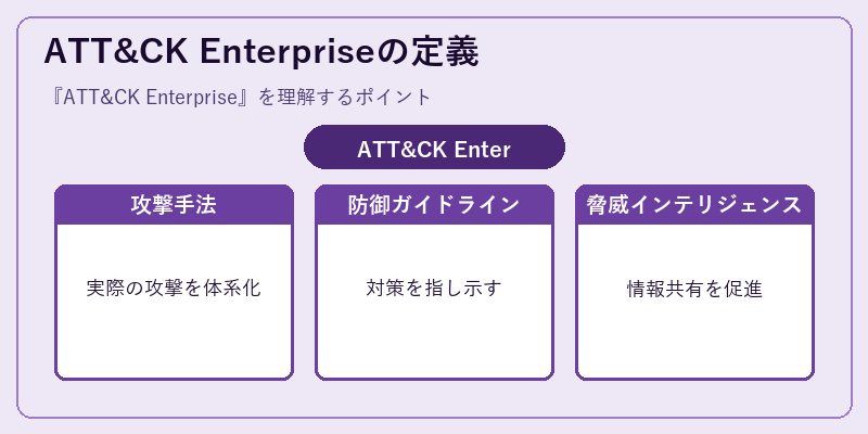 ATT&CK Enterpriseの定義
