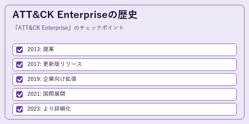 ATT&CK Enterpriseの歴史
