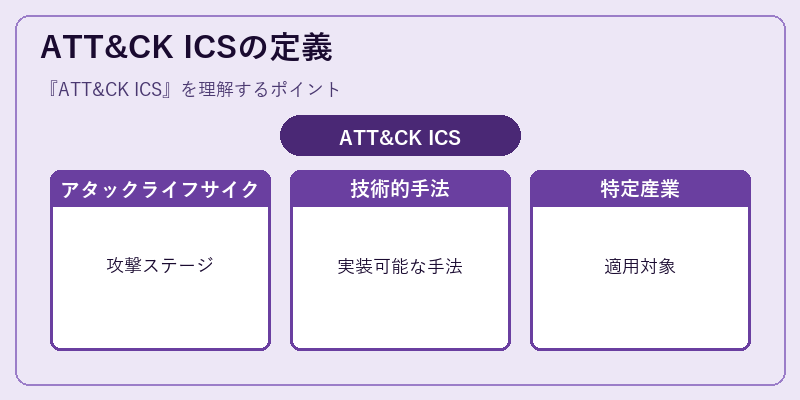 ATT&CK ICSの定義