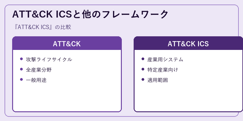 ATT&CK ICSと他のフレームワーク