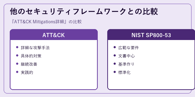 他のセキュリティフレームワークとの比較