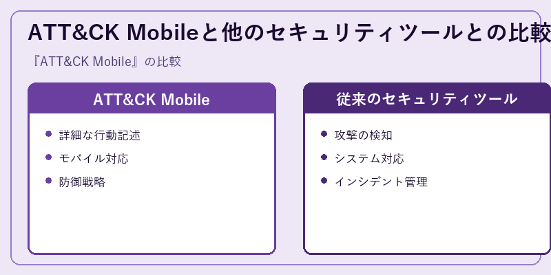 ATT&CK Mobileと他のセキュリティツールとの比較