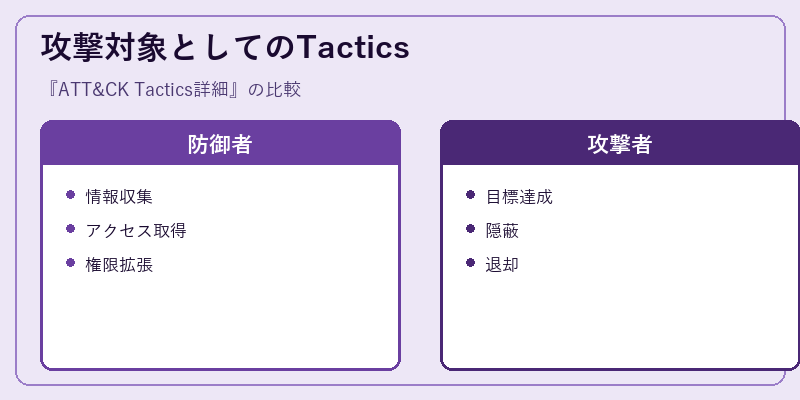 攻撃対象としてのTactics