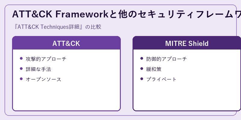 ATT&CK Frameworkと他のセキュリティフレームワークの比較