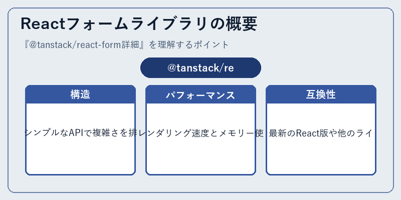 Reactフォームライブラリの概要