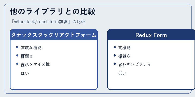 他のライブラリとの比較