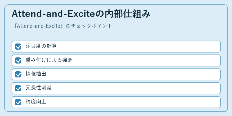 Attend-and-Exciteの内部仕組み