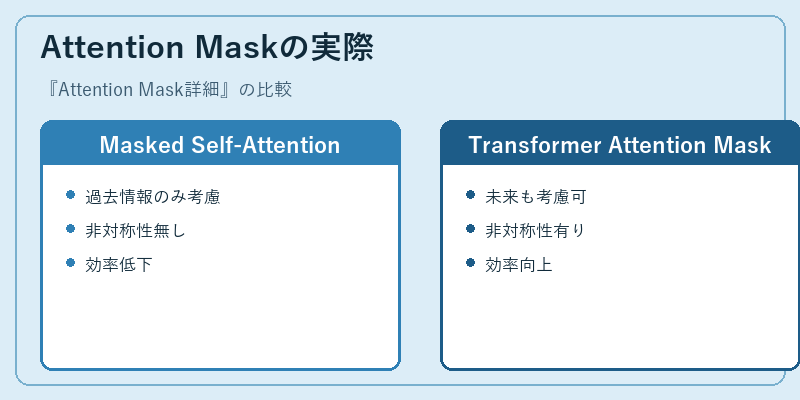 Attention Maskの実際