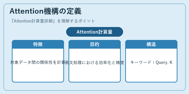 Attention機構の定義