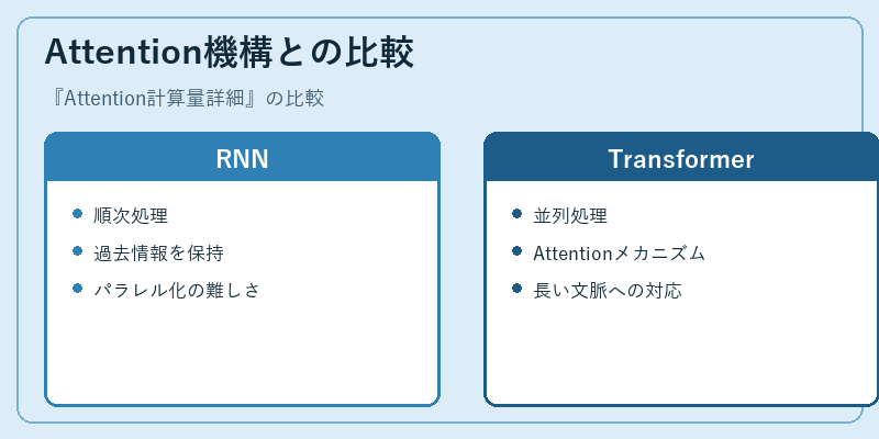 Attention機構との比較