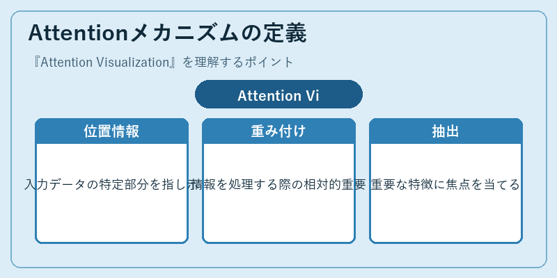 Attentionメカニズムの定義