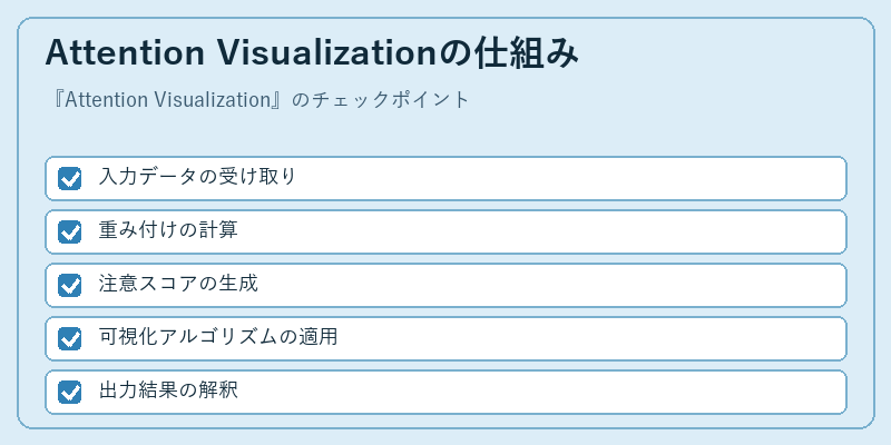 Attention Visualizationの仕組み