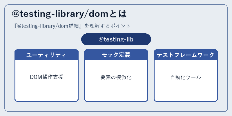 @testing-library/domとは