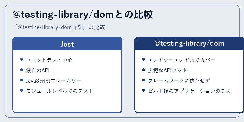 @testing-library/domとの比較