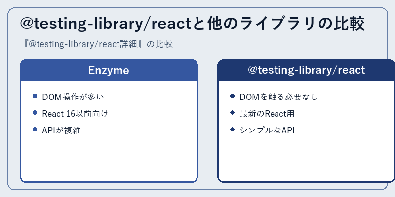 @testing-library/reactと他のライブラリの比較