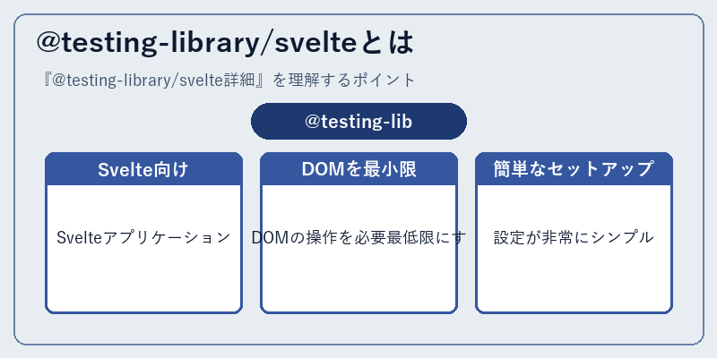 @testing-library/svelteとは
