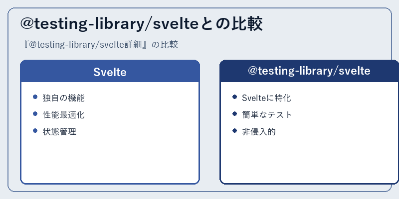 @testing-library/svelteとの比較