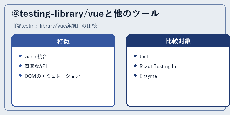 @testing-library/vueと他のツール