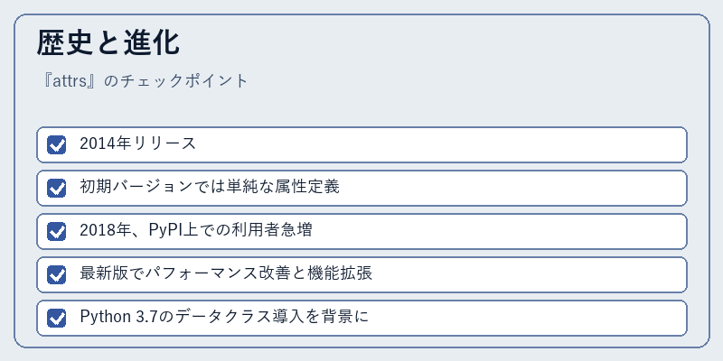 歴史と進化