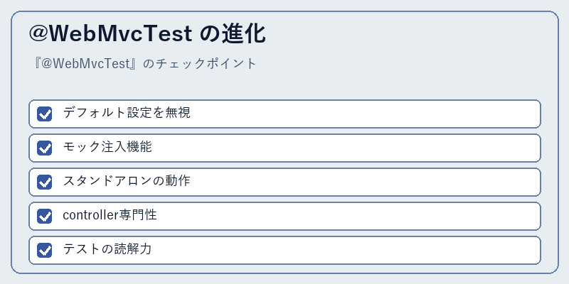 @WebMvcTest の進化