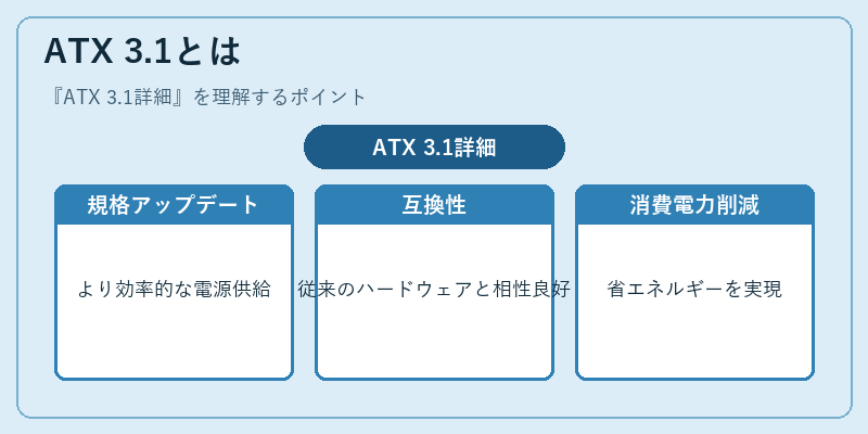 ATX 3.1とは