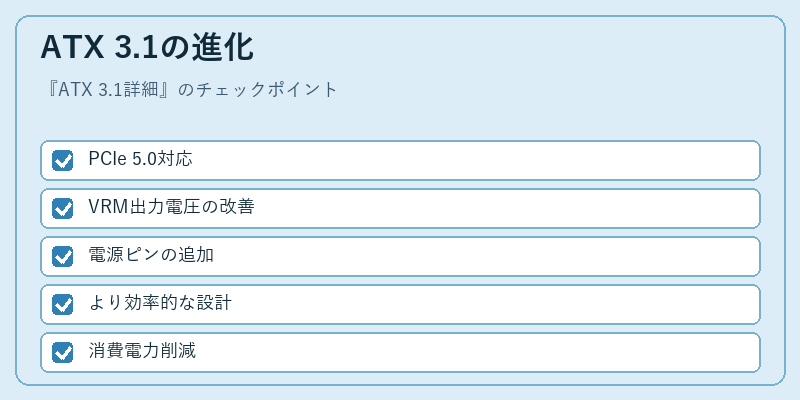ATX 3.1の進化