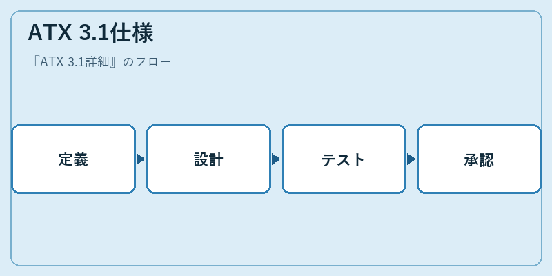 ATX 3.1仕様