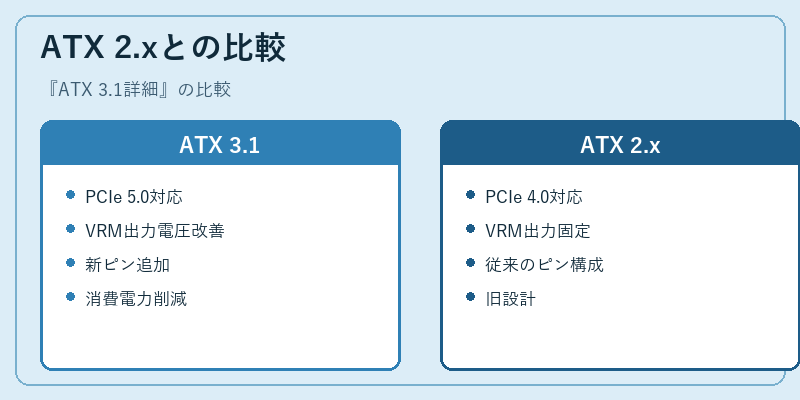 ATX 2.xとの比較