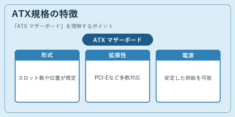 ATX規格の特徴