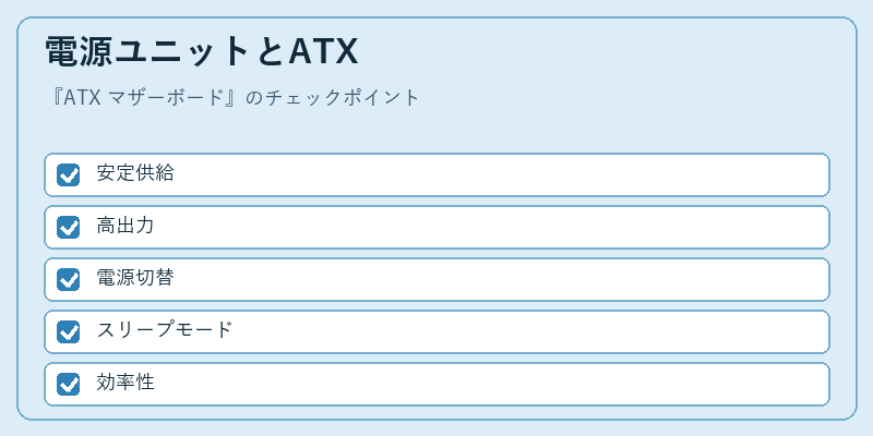 電源ユニットとATX