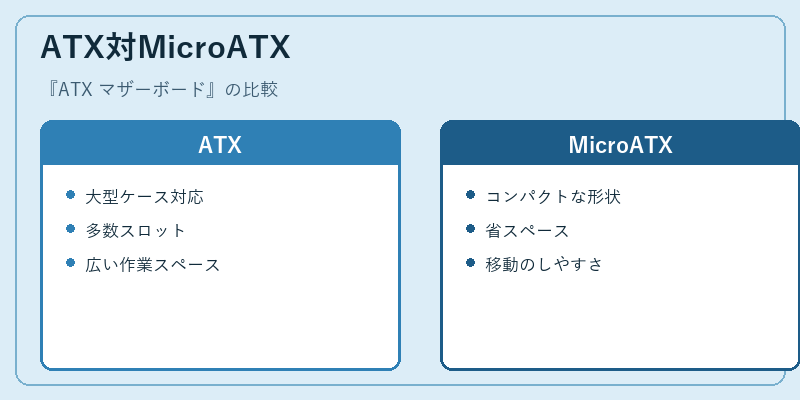 ATX対MicroATX