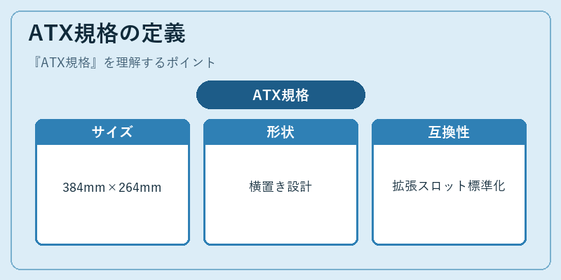 ATX規格の定義