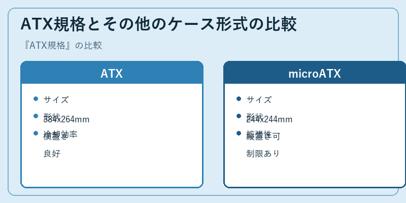 ATX規格とその他のケース形式の比較