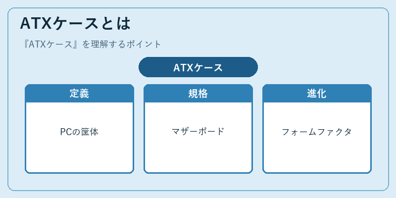 ATXケースとは