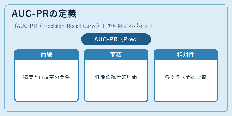 AUC-PRの定義