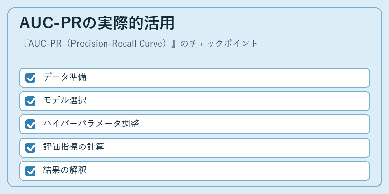 AUC-PRの実際的活用