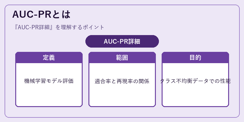 AUC-PRとは