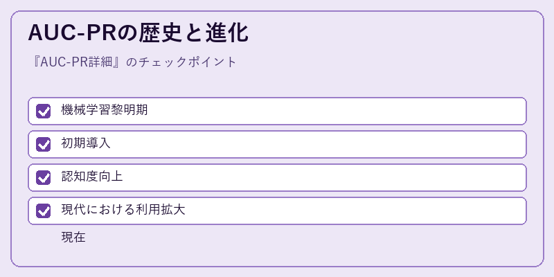 AUC-PRの歴史と進化