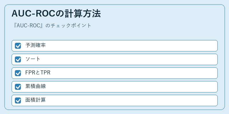 AUC-ROCの計算方法