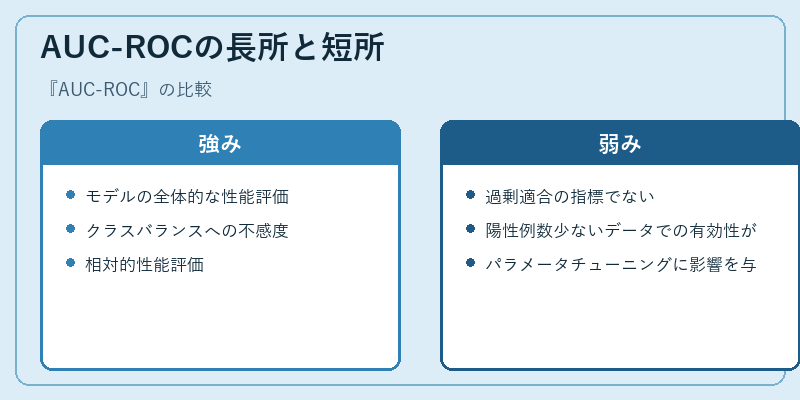 AUC-ROCの長所と短所